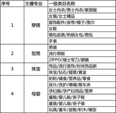 淘寶主播專業(yè)選錯了怎么改